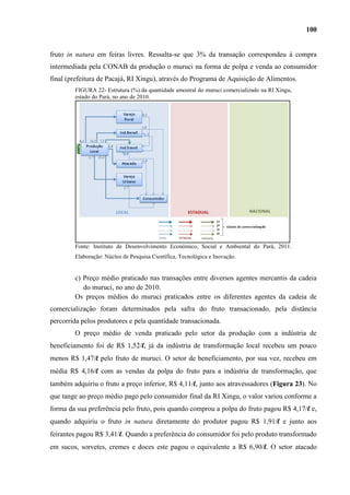 100


fruto in natura em feiras livres. Ressalta-se que 3% da transação correspondeu à compra
intermediada pela CONAB da produção o muruci na forma de polpa e venda ao consumidor
final (prefeitura de Pacajá, RI Xingu), através do Programa de Aquisição de Alimentos.
        FIGURA 22- Estrutura (%) da quantidade amostral do muruci comercializado na RI Xingu,
        estado do Pará, no ano de 2010.




        Fonte: Instituto de Desenvolvimento Econômico, Social e Ambiental do Pará, 2011.
        Elaboração: Núcleo de Pesquisa Científica, Tecnológica e Inovação.


        c) Preço médio praticado nas transações entre diversos agentes mercantis da cadeia
           do muruci, no ano de 2010.
        Os preços médios do muruci praticados entre os diferentes agentes da cadeia de
comercialização foram determinados pela safra do fruto transacionado, pela distância
percorrida pelos produtores e pela quantidade transacionada.
        O preço médio de venda praticado pelo setor da produção com a indústria de
beneficiamento foi de R$ 1,52/l, já da indústria de transformação local recebeu um pouco
menos R$ 1,47/l pelo fruto de muruci. O setor de beneficiamento, por sua vez, recebeu em
média R$ 4,16/l com as vendas da polpa do fruto para a indústria de transformação, que
também adquiriu o fruto a preço inferior, R$ 4,11/l, junto aos atravessadores (Figura 23). No
que tange ao preço médio pago pelo consumidor final da RI Xingu, o valor variou conforme a
forma da sua preferência pelo fruto, pois quando comprou a polpa do fruto pagou R$ 4,17/l e,
quando adquiriu o fruto in natura diretamente do produtor pagou R$ 1,91/l e junto aos
feirantes pagou R$ 3,41/l. Quando a preferência do consumidor foi pelo produto transformado
em sucos, sorvetes, cremes e doces este pagou o equivalente a R$ 6,90/l. O setor atacado
 