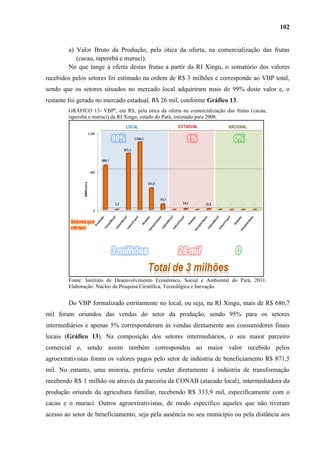102


        a) Valor Bruto da Produção, pela ótica da oferta, na comercialização das frutas
           (cacau, taperebá e muruci).
        No que tange à oferta destas frutas a partir da RI Xingu, o somatório dos valores
recebidos pelos setores foi estimado na ordem de R$ 3 milhões e corresponde ao VBP total,
sendo que os setores situados no mercado local adquiriram mais de 99% deste valor e, o
restante foi gerado no mercado estadual, R$ 26 mil, conforme Gráfico 13.
        GRÁFICO 13- VBPα, em R$, pela ótica da oferta na comercialização das frutas (cacau,
        taperebá e muruci) da RI Xingu, estado do Pará, estimado para 2008.




        Fonte: Instituto de Desenvolvimento Econômico, Social e Ambiental do Pará, 2011.
        Elaboração: Núcleo de Pesquisa Científica, Tecnológica e Inovação.


        Do VBP formalizado estritamente no local, ou seja, na RI Xingu, mais de R$ 686,7
mil foram oriundos das vendas do setor da produção, sendo 95% para os setores
intermediários e apenas 5% corresponderam às vendas diretamente aos consumidores finais
locais (Gráfico 13). Na composição dos setores intermediários, o seu maior parceiro
comercial e, sendo assim também correspondeu ao maior valor recebido pelos
agroextrativistas foram os valores pagos pelo setor de indústria de beneficiamento R$ 871,5
mil. No entanto, uma minoria, preferiu vender diretamente à indústria de transformação
recebendo R$ 1 milhão ou através da parceria da CONAB (atacado local), intermediadora da
produção oriunda da agricultura familiar, recebendo R$ 333,9 mil, especificamente com o
cacau e o muruci. Outros agroextrativistas, de modo específico aqueles que não tiveram
acesso ao setor de beneficiamento, seja pela ausência no seu município ou pela distância aos
 