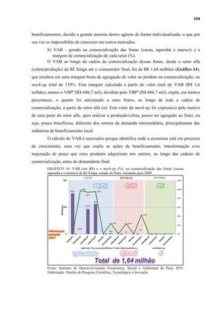 104


beneficiamentos, devido a grande maioria destes agirem de forma individualizada, o que por
sua vez os impossibilita de concorrer em outros mercados.
        b) VAB - gerado na comercialização das frutas (cacau, taperebá e muruci) e a
           margem de comercialização de cada setor (%).
        O VAB ao longo da cadeia de comercialização dessas frutas, desde o setor alfa
(coleta/produção) da RI Xingu até o consumidor final, foi de R$ 1,64 milhões (Gráfico 14),
que resultou em uma margem bruta de agregação de valor ao produto na comercialização, ou
mark-up total de 139%. Esta margem calculada a partir do valor total do VAB (R$ 1,6
milhão), menos o VBPα (R$ 686,7 mil), dividido pelo VBPα (R$ 686,7 mil), expõe, em termos
percentuais, o quanto foi adicionado a estes frutos, ao longo de toda a cadeia de
comercialização, a partir do setor alfa (α). Este valor de mark-up foi expressivo pelo motivo
de uma parte do setor alfa, após realizar a produção/coleta, pouco ter agregado ao fruto, ou
seja, pouco beneficiou, diferente dos setores da demanda intermediária, principalmente das
indústrias de beneficiamento local.
        O cálculo do VAB é necessário porque identifica onde a economia está em processo
de crescimento, uma vez que expõe as ações de beneficiamento, transformação e/ou
majoração de preço que estes produtos adquiriram nos setores, ao longo das cadeias de
comercialização, antes do demandante final.
        GRÁFICO 14- VAB (em R$) e o mark-up (%), na comercialização das frutas (cacau,
        taperebá e o muruci) da RI Xingu, estado do Pará, estimado para 2008.




        Fonte: Instituto de Desenvolvimento Econômico, Social e Ambiental do Pará, 2011.
        Elaboração: Núcleo de Pesquisa Científica, Tecnológica e Inovação.
 