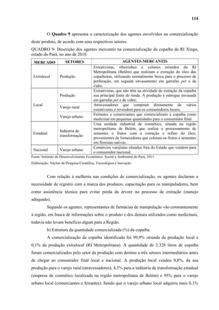 114


          O Quadro 9 apresenta a caracterização dos agentes envolvidos na comercialização
deste produto, de acordo com seus respectivos setores.
QUADRO 9- Descrição dos agentes mercantis na comercialização da copaíba da RI Xingu,
estado do Pará, no ano de 2010.
 MERCADO              SETORES                              AGENTES MERCANTIS
                                        Extrativistas, ribeirinhos e colonos oriundos da RI
                                        Metropolitana (Belém) que realizam a extração do óleo das
 Extralocal       Produção              copaibeiras, utilizando normalmente broca para o processo de
                                        perfuração, em seguida envasamento em garrafas pet e de
                                        vidro.
                                        Extrativistas, que não têm na atividade de extração da copaíba
                  Produção              sua principal fonte de renda. A produção é entregue envasada
                                        em garrafas pet e de vidro;
 Local                                  Atravessadores que compram diretamente de vários
                  Varejo rural
                                        extrativistas e revendem para os consumidores locais;
                                        Feirantes e comerciantes que comercializam a copaíba como
                  Varejo urbano
                                        medicinal em pequenas quantidades para o consumidor final.
                                        Uma unidade industrial de cosmético, situada na região
                                        metropolitana de Belém, que realiza o processamento de
                  Indústria de
 Estadual                               sementes e frutos com a extração e refino do óleo,
                  transformação
                                        provenientes de fornecedores que coletam os frutos e sementes
                                        em florestas nativas.
                                        Comércios varejistas situados fora do Estado que vendem para
 Nacional         Varejo urbano
                                        o consumidor nacional.
Fonte: Instituto de Desenvolvimento Econômico, Social e Ambiental do Pará, 2011.
Elaboração: Núcleo de Pesquisa Científica, Tecnológica e Inovação.


          Com relação à melhoria nas condições de comercialização, os agentes declaram a
necessidade de registro com a marca dos produtos; capacitação para os manipuladores, bem
como assistência técnica para evitar perda da árvore no processo de extração (manejo
adequado).
          Segundo os agentes, representantes de farmácias de manipulação vão constantemente
à região, em busca de informações sobre o produto e dos demais utilizados como medicinais,
todavia não levam beneficio algum para a Região.
          b) Estrutura da quantidade comercializada (%) da copaíba.
          A comercialização da copaíba identificada foi 99,9% oriunda da produção local e
0,1% da produção extralocal (RI Metropolitana). A quantidade de 2.328 litros de copaíba
foram comercializados pelo setor da produção com destino a três setores intermediários antes
de chegar ao consumidor final local e nacional. A produção local vendeu 0,8%, da sua
produção para o varejo rural (atravessadores), 4,1% para a indústria de transformação estadual
(empresa de cosmético localizada na região metropolitana de Belém) e 95% para o varejo
urbano local (comerciantes e feirantes). Sendo que o varejo urbano local adquiriu mais 0,1%
 
