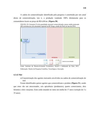 118


        A cadeia de comercialização identificada pela pesquisa é constituída por um canal
direto de comercialização, isto é, a produção vendendo 100% diretamente para os
consumidores locais ao preço de R$ 6,88/un. (Figura 30).
        FIGURA 30- Estrutura (%) da quantidade amostral comercializada e preço médio praticado
        (R$ correntes/un.) do artesanato regional na RI Xingu, estado do Pará, no ano de 2010.




        Fonte: Instituto de Desenvolvimento Econômico, Social e Ambiental do Pará, 2011.
        Elaboração: Núcleo de Pesquisa Científica, Tecnológica e Inovação.


4.3.12 Mel
        a) Caracterização dos agentes mercantis envolvidos na cadeia de comercialização do
           mel.
        Foram identificados quinze agentes que comercializam o produto (Figura 31), sendo
que estes são um atravessador, seis apicultores (produtores), quatro comerciantes, dois
feirantes e dois varejistas. Estes estão atuando no ramo em média há 17 anos (variação de 3 a
35 anos).
 