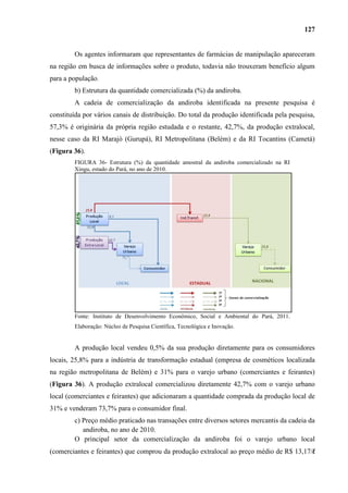 127


        Os agentes informaram que representantes de farmácias de manipulação apareceram
na região em busca de informações sobre o produto, todavia não trouxeram benefício algum
para a população.
        b) Estrutura da quantidade comercializada (%) da andiroba.
        A cadeia de comercialização da andiroba identificada na presente pesquisa é
constituída por vários canais de distribuição. Do total da produção identificada pela pesquisa,
57,3% é originária da própria região estudada e o restante, 42,7%, da produção extralocal,
nesse caso da RI Marajó (Gurupá), RI Metropolitana (Belém) e da RI Tocantins (Cametá)
(Figura 36).
        FIGURA 36- Estrutura (%) da quantidade amostral da andiroba comercializado na RI
        Xingu, estado do Pará, no ano de 2010.




        Fonte: Instituto de Desenvolvimento Econômico, Social e Ambiental do Pará, 2011.
        Elaboração: Núcleo de Pesquisa Científica, Tecnológica e Inovação.


        A produção local vendeu 0,5% da sua produção diretamente para os consumidores
locais, 25,8% para a indústria de transformação estadual (empresa de cosméticos localizada
na região metropolitana de Belém) e 31% para o varejo urbano (comerciantes e feirantes)
(Figura 36). A produção extralocal comercializou diretamente 42,7% com o varejo urbano
local (comerciantes e feirantes) que adicionaram a quantidade comprada da produção local de
31% e venderam 73,7% para o consumidor final.
        c) Preço médio praticado nas transações entre diversos setores mercantis da cadeia da
           andiroba, no ano de 2010.
        O principal setor da comercialização da andiroba foi o varejo urbano local
(comerciantes e feirantes) que comprou da produção extralocal ao preço médio de R$ 13,17/l
 