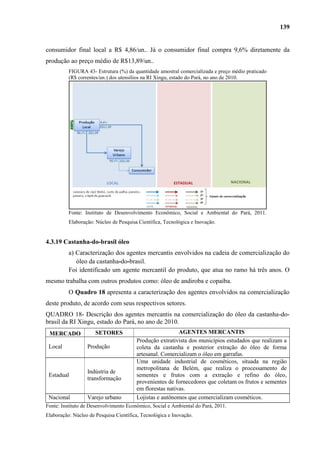 139


consumidor final local a R$ 4,86/un.. Já o consumidor final compra 9,6% diretamente da
produção ao preço médio de R$13,89/un..
          FIGURA 43- Estrutura (%) da quantidade amostral comercializada e preço médio praticado
          (R$ correntes/un.) dos utensílios na RI Xingu, estado do Pará, no ano de 2010.




          Fonte: Instituto de Desenvolvimento Econômico, Social e Ambiental do Pará, 2011.
          Elaboração: Núcleo de Pesquisa Científica, Tecnológica e Inovação.


4.3.19 Castanha-do-brasil óleo
          a) Caracterização dos agentes mercantis envolvidos na cadeia de comercialização do
             óleo da castanha-do-brasil.
          Foi identificado um agente mercantil do produto, que atua no ramo há três anos. O
mesmo trabalha com outros produtos como: óleo de andiroba e copaíba.
          O Quadro 18 apresenta a caracterização dos agentes envolvidos na comercialização
deste produto, de acordo com seus respectivos setores.
QUADRO 18- Descrição dos agentes mercantis na comercialização do óleo da castanha-do-
brasil da RI Xingu, estado do Pará, no ano de 2010.
 MERCADO              SETORES                             AGENTES MERCANTIS
                                        Produção extrativista dos municípios estudados que realizam a
 Local            Produção              coleta da castanha e posterior extração do óleo de forma
                                        artesanal. Comercializam o óleo em garrafas.
                                        Uma unidade industrial de cosméticos, situada na região
                                        metropolitana de Belém, que realiza o processamento de
                  Indústria de
 Estadual                               sementes e frutos com a extração e refino do óleo,
                  transformação
                                        provenientes de fornecedores que coletam os frutos e sementes
                                        em florestas nativas.
 Nacional         Varejo urbano         Lojistas e autônomos que comercializam cosméticos.
Fonte: Instituto de Desenvolvimento Econômico, Social e Ambiental do Pará, 2011.
Elaboração: Núcleo de Pesquisa Científica, Tecnológica e Inovação.
 