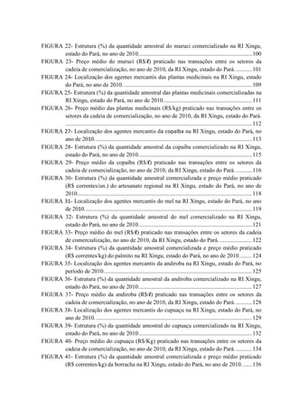 FIGURA 22- Estrutura (%) da quantidade amostral do muruci comercializado na RI Xingu,
       estado do Pará, no ano de 2010. ............................................................................. 100
FIGURA 23- Preço médio do muruci (R$/l) praticado nas transações entre os setores da
       cadeia de comercialização, no ano de 2010, da RI Xingu, estado do Pará. ........... 101
FIGURA 24- Localização dos agentes mercantis das plantas medicinais na RI Xingu, estado
       do Pará, no ano de 2010. ........................................................................................ 109
FIGURA 25- Estrutura (%) da quantidade amostral das plantas medicinais comercializadas na
       RI Xingu, estado do Pará, no ano de 2010. ............................................................ 111
FIGURA 26- Preço médio das plantas medicinais (R$/kg) praticado nas transações entre os
       setores da cadeia de comercialização, no ano de 2010, da RI Xingu, estado do Pará.
       ................................................................................................................................ 112
FIGURA 27- Localização dos agentes mercantis da copaíba na RI Xingu, estado do Pará, no
       ano de 2010. ........................................................................................................... 113
FIGURA 28- Estrutura (%) da quantidade amostral da copaíba comercializado na RI Xingu,
       estado do Pará, no ano de 2010. ............................................................................. 115
FIGURA 29- Preço médio da copaíba (R$/l) praticado nas transações entre os setores da
       cadeia de comercialização, no ano de 2010, da RI Xingu, estado do Pará. ........... 116
FIGURA 30- Estrutura (%) da quantidade amostral comercializada e preço médio praticado
       (R$ correntes/un.) do artesanato regional na RI Xingu, estado do Pará, no ano de
       2010........................................................................................................................ 118
FIGURA 31- Localização dos agentes mercantis do mel na RI Xingu, estado do Pará, no ano
       de 2010. .................................................................................................................. 119
FIGURA 32- Estrutura (%) da quantidade amostral do mel comercializado na RI Xingu,
       estado do Pará, no ano de 2010. ............................................................................. 121
FIGURA 33- Preço médio do mel (R$/l) praticado nas transações entre os setores da cadeia
       de comercialização, no ano de 2010, da RI Xingu, estado do Pará. ...................... 122
FIGURA 34- Estrutura (%) da quantidade amostral comercializada e preço médio praticado
       (R$ correntes/kg) do palmito na RI Xingu, estado do Pará, no ano de 2010. ........ 124
FIGURA 35- Localização dos agentes mercantis da andiroba na RI Xingu, estado do Pará, no
       período de 2010. ..................................................................................................... 125
FIGURA 36- Estrutura (%) da quantidade amostral da andiroba comercializado na RI Xingu,
       estado do Pará, no ano de 2010. ............................................................................. 127
FIGURA 37- Preço médio da andiroba (R$/l) praticado nas transações entre os setores da
       cadeia de comercialização, no ano de 2010, da RI Xingu, estado do Pará. ........... 128
FIGURA 38- Localização dos agentes mercantis do cupuaçu na RI Xingu, estado do Pará, no
       ano de 2010. ........................................................................................................... 129
FIGURA 39- Estrutura (%) da quantidade amostral do cupuaçu comercializado na RI Xingu,
       estado do Pará, no ano de 2010. ............................................................................. 132
FIGURA 40- Preço médio do cupuaçu (R$/Kg) praticado nas transações entre os setores da
       cadeia de comercialização, no ano de 2010, da RI Xingu, estado do Pará. ........... 134
FIGURA 41- Estrutura (%) da quantidade amostral comercializada e preço médio praticado
       (R$ correntes/kg) da borracha na RI Xingu, estado do Pará, no ano de 2010. ...... 136
 