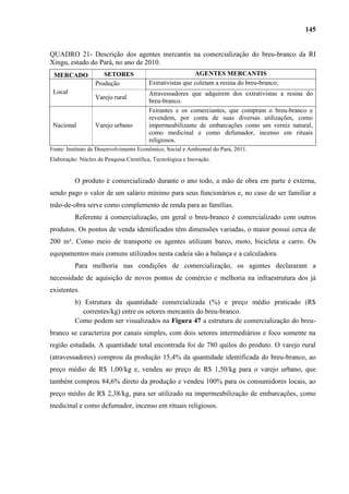 145


QUADRO 21- Descrição dos agentes mercantis na comercialização do breu-branco da RI
Xingu, estado do Pará, no ano de 2010.
 MERCADO             SETORES                              AGENTES MERCANTIS
                  Produção              Extrativistas que coletam a resina do breu-branco;
 Local                                  Atravessadores que adquirem dos extrativistas a resina do
                  Varejo rural
                                        breu-branco.
                                        Feirantes e os comerciantes, que compram o breu-branco e
                                        revendem, por conta de suas diversas utilizações, como
 Nacional         Varejo urbano         impermeabilizante de embarcações como um verniz natural,
                                        como medicinal e como defumador, incenso em rituais
                                        religiosos.
Fonte: Instituto de Desenvolvimento Econômico, Social e Ambiental do Pará, 2011.
Elaboração: Núcleo de Pesquisa Científica, Tecnológica e Inovação.


          O produto é comercializado durante o ano todo, a mão de obra em parte é externa,
sendo pago o valor de um salário mínimo para seus funcionários e, no caso de ser familiar a
mão-de-obra serve como complemento de renda para as famílias.
          Referente à comercialização, em geral o breu-branco é comercializado com outros
produtos. Os pontos de venda identificados têm dimensões variadas, o maior possui cerca de
200 m². Como meio de transporte os agentes utilizam barco, moto, bicicleta e carro. Os
equipamentos mais comuns utilizados nesta cadeia são a balança e a calculadora.
          Para melhoria nas condições de comercialização, os agentes declararam a
necessidade de aquisição de novos pontos de comércio e melhoria na infraestrutura dos já
existentes.
          b) Estrutura da quantidade comercializada (%) e preço médio praticado (R$
             correntes/kg) entre os setores mercantis do breu-branco.
          Como podem ser visualizados na Figura 47 a estrutura de comercialização do breu-
branco se caracteriza por canais simples, com dois setores intermediários e foco somente na
região estudada. A quantidade total encontrada foi de 780 quilos do produto. O varejo rural
(atravessadores) comprou da produção 15,4% da quantidade identificada do breu-branco, ao
preço médio de R$ 1,00/kg e, vendeu ao preço de R$ 1,50/kg para o varejo urbano, que
também comprou 84,6% direto da produção e vendeu 100% para os consumidores locais, ao
preço médio de R$ 2,38/kg, para ser utilizado na impermeabilização de embarcações, como
medicinal e como defumador, incenso em rituais religiosos.
 