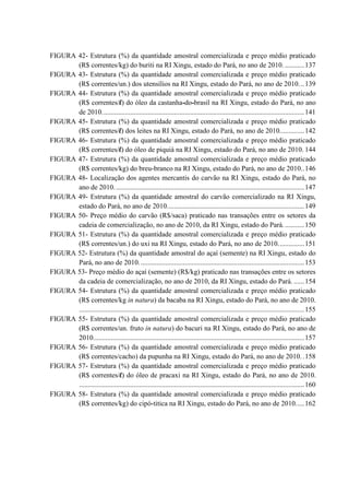FIGURA 42- Estrutura (%) da quantidade amostral comercializada e preço médio praticado
       (R$ correntes/kg) do buriti na RI Xingu, estado do Pará, no ano de 2010. ........... 137
FIGURA 43- Estrutura (%) da quantidade amostral comercializada e preço médio praticado
       (R$ correntes/un.) dos utensílios na RI Xingu, estado do Pará, no ano de 2010. .. 139
FIGURA 44- Estrutura (%) da quantidade amostral comercializada e preço médio praticado
       (R$ correntes/l) do óleo da castanha-do-brasil na RI Xingu, estado do Pará, no ano
       de 2010. .................................................................................................................. 141
FIGURA 45- Estrutura (%) da quantidade amostral comercializada e preço médio praticado
       (R$ correntes/l) dos leites na RI Xingu, estado do Pará, no ano de 2010.............. 142
FIGURA 46- Estrutura (%) da quantidade amostral comercializada e preço médio praticado
       (R$ correntes/l) do óleo de piquiá na RI Xingu, estado do Pará, no ano de 2010. 144
FIGURA 47- Estrutura (%) da quantidade amostral comercializada e preço médio praticado
       (R$ correntes/kg) do breu-branco na RI Xingu, estado do Pará, no ano de 2010.. 146
FIGURA 48- Localização dos agentes mercantis do carvão na RI Xingu, estado do Pará, no
       ano de 2010. ........................................................................................................... 147
FIGURA 49- Estrutura (%) da quantidade amostral do carvão comercializado na RI Xingu,
       estado do Pará, no ano de 2010. ............................................................................. 149
FIGURA 50- Preço médio do carvão (R$/saca) praticado nas transações entre os setores da
       cadeia de comercialização, no ano de 2010, da RI Xingu, estado do Pará. ........... 150
FIGURA 51- Estrutura (%) da quantidade amostral comercializada e preço médio praticado
       (R$ correntes/un.) do uxi na RI Xingu, estado do Pará, no ano de 2010. .............. 151
FIGURA 52- Estrutura (%) da quantidade amostral do açaí (semente) na RI Xingu, estado do
       Pará, no ano de 2010. ............................................................................................. 153
FIGURA 53- Preço médio do açaí (semente) (R$/kg) praticado nas transações entre os setores
       da cadeia de comercialização, no ano de 2010, da RI Xingu, estado do Pará. ...... 154
FIGURA 54- Estrutura (%) da quantidade amostral comercializada e preço médio praticado
       (R$ correntes/kg in natura) da bacaba na RI Xingu, estado do Pará, no ano de 2010.
       ................................................................................................................................ 155
FIGURA 55- Estrutura (%) da quantidade amostral comercializada e preço médio praticado
       (R$ correntes/un. fruto in natura) do bacuri na RI Xingu, estado do Pará, no ano de
       2010........................................................................................................................ 157
FIGURA 56- Estrutura (%) da quantidade amostral comercializada e preço médio praticado
       (R$ correntes/cacho) da pupunha na RI Xingu, estado do Pará, no ano de 2010. . 158
FIGURA 57- Estrutura (%) da quantidade amostral comercializada e preço médio praticado
       (R$ correntes/l) do óleo de pracaxi na RI Xingu, estado do Pará, no ano de 2010.
       ................................................................................................................................ 160
FIGURA 58- Estrutura (%) da quantidade amostral comercializada e preço médio praticado
       (R$ correntes/kg) do cipó-titica na RI Xingu, estado do Pará, no ano de 2010. .... 162
 