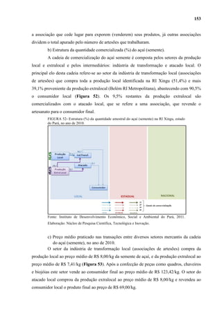 153


a associação que cede lugar para exporem (venderem) seus produtos, já outras associações
dividem o total apurado pelo número de artesões que trabalharam.
        b) Estrutura da quantidade comercializada (%) do açaí (semente).
        A cadeia de comercialização do açaí semente é composta pelos setores da produção
local e extralocal e pelos intermediários: indústria de transformação e atacado local. O
principal elo desta cadeia refere-se ao setor da indústria de transformação local (associações
de artesões) que compra toda a produção local identificada na RI Xingu (51,4%) e mais
39,1% proveniente da produção extralocal (Belém RI Metropolitana), abastecendo com 90,5%
o consumidor local (Figura 52). Os 9,5% restantes da produção extralocal são
comercializados com o atacado local, que se refere a uma associação, que revende o
artesanato para o consumidor final.
        FIGURA 52- Estrutura (%) da quantidade amostral do açaí (semente) na RI Xingu, estado
        do Pará, no ano de 2010.




        Fonte: Instituto de Desenvolvimento Econômico, Social e Ambiental do Pará, 2011.
        Elaboração: Núcleo de Pesquisa Científica, Tecnológica e Inovação.


        c) Preço médio praticado nas transações entre diversos setores mercantis da cadeia
           do açaí (semente), no ano de 2010.
        O setor da indústria de transformação local (associações de artesões) compra da
produção local ao preço médio de R$ 8,00/kg da semente de açaí, e da produção extralocal ao
preço médio de R$ 7,41/kg (Figura 53). Após a confecção de peças como quadros, chaveiros
e biojóias este setor vende ao consumidor final ao preço médio de R$ 123,42/kg. O setor do
atacado local comprou da produção extralocal ao preço médio de R$ 8,00/kg e revendeu ao
consumidor local o produto final ao preço de R$ 69,00/kg.
 