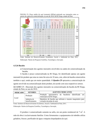 154


          FIGURA 53- Preço médio do açaí (semente) (R$/kg) praticado nas transações entre os
          setores da cadeia de comercialização, no ano de 2010, da RI Xingu, estado do Pará.




          Fonte: Instituto de Desenvolvimento Econômico, Social e Ambiental do Pará, 2011.
          Elaboração: Núcleo de Pesquisa Científica, Tecnológica e Inovação.


4.3.26 Bacaba
          a) Caracterização dos agentes mercantis envolvidos na cadeia de comercialização da
             bacaba.
          A bacaba é pouco comercializada na RI Xingu, foi identificado apenas um agente
mercantil do produto que atua no ramo há cerca de 10 anos, este, além da bacaba comercializa
também o açaí, sendo que em maior quantidade. O Quadro 25 apresenta a caracterização do
agente envolvido na comercialização deste produto, de acordo com seus respectivos setores.
QUADRO 25 - Descrição dos agentes mercantis na comercialização da bacaba da RI Xingu,
estado do Pará, no ano de 2010.
 MERCADO              SETORES                            AGENTES MERCANTIS
                                        Produção agroextrativa da bacabeira identificada em
                  Produção
                                        municípios da RI Xingu;
 Local
                  Indústria de          Batedores de bacaba que utilizam o mesmo maquinário para
                  beneficiamento        extração da polpa do açaí.
Fonte: Instituto de Desenvolvimento Econômico, Social e Ambiental do Pará, 2011.
Elaboração: Núcleo de Pesquisa Científica, Tecnológica e Inovação.


          O produto é comercializado somente na safra, em um ponto residencial de 7 m2. A
mão de obra é exclusivamente familiar. Como ferramentas e equipamentos de trabalho utiliza
geladeira, freezer, purificador de água e máquina despolpadeira de açaí.
 