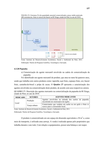 157


          FIGURA 55- Estrutura (%) da quantidade amostral comercializada e preço médio praticado
          (R$ correntes/un. fruto in natura) do bacuri na RI Xingu, estado do Pará, no ano de 2010.




          Fonte: Instituto de Desenvolvimento Econômico, Social e Ambiental do Pará, 2011.
          Elaboração: Núcleo de Pesquisa Científica, Tecnológica e Inovação.


4.3.28 Pupunha
          a) Caracterização do agente mercantil envolvido na cadeia de comercialização da
             pupunha.
          Foi identificado um agente mercantil do produto, que atua no ramo há quatorze anos,
sendo que trabalha com outros produtos como: taperebá, açaí fruto, cupuaçu fruto, uxi, bacuri
fruto, castanha-do-brasil e polpa de cacau. O Quadro 27 apresenta a caracterização dos
agentes envolvidos na comercialização deste produto, de acordo com seus respectivos setores.
QUADRO 27- Descrição dos agentes mercantis na comercialização da pupunha da RI Xingu,
estado do Pará, no ano de 2010.
 MERCADO              SETORES                            AGENTES MERCANTIS
                                        Agentes envolvidos na retirada dos cachos de pupunha
                  Produção
                                        encontrada nos municípios da região;
 Local
                                        Comerciantes que vendem em cacho ou em quilo o fruto in
                  Varejo urbano
                                        natura para o consumidor local.
Fonte: Instituto de Desenvolvimento Econômico, Social e Ambiental do Pará, 2011.
Elaboração: Núcleo de Pesquisa Científica, Tecnológica e Inovação.


          O produto é comercializado em um espaço de dimensão equivalente a 30 m2 e, como
meio de transporte, é utilizada uma carroça. A venda é realizada apenas pelo proprietário que
trabalha durante o ano todo. Com relação a equipamentos, possui uma balança e um isopor.
 