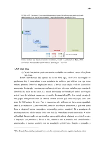 160


             FIGURA 57- Estrutura (%) da quantidade amostral comercializada e preço médio praticado
             (R$ correntes/l) do óleo de pracaxi na RI Xingu, estado do Pará, no ano de 2010.




             Fonte: Instituto de Desenvolvimento Econômico, Social e Ambiental do Pará, 2011.
             Elaboração: Núcleo de Pesquisa Científica, Tecnológica e Inovação.


4.3.30 Cipó-titica
            a) Caracterização dos agentes mercantis envolvidos na cadeia de comercialização do
               cipó-titica.
           Foram identificados três agentes na cadeia deste cipó, sendo duas associações de
produtores, isto é, extrativistas, e uma associação de mulheres que utilizam este cipó como
matéria prima na fabricação de produtos finais. E devido a sua função social foi classificado
como setor de atacado. Uma das associações extrativistas informou trabalhar com a venda de
cipó-titica há mais de dez anos. E a maior dificuldade encontrada por ambas associações
extrativistas, foi a falta de espaço para o trabalho dos associados (25 e 9 na outra), ou seja, de
um galpão onde possam além de fabricar também estocar, pois uma associação conta com
mais de 200 hectares de terra. Para o escoamento eles utilizam um barco com capacidade
entre 5 e 6 toneladas. Além deste cipó, uma das associações extrativista, a qual tem como
lema o desenvolvimento sustentável, comercializa outros produtos6. Já a associação de
mulheres funciona há oito anos e conta com mais de 70 mulheres artesãs associadas. A maior
dificuldade da associação, no que se refere à comercialização, é a falta de um ponto fixo para
a exposição dos produtos e, devido a isso, durante o ano a produção fica condicionada a
encomendas, o mesmo acontece com as associações extrativistas. Quanto à produção, a


6
    Óleo de andiroba e copaíba, mudas de árvores para fins comerciais, tal como: angelim, copaibeira, outras.
 