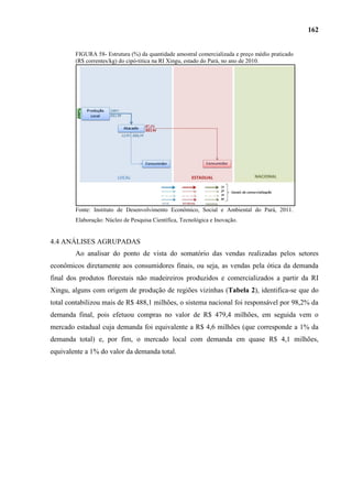 162


        FIGURA 58- Estrutura (%) da quantidade amostral comercializada e preço médio praticado
        (R$ correntes/kg) do cipó-titica na RI Xingu, estado do Pará, no ano de 2010.




        Fonte: Instituto de Desenvolvimento Econômico, Social e Ambiental do Pará, 2011.
        Elaboração: Núcleo de Pesquisa Científica, Tecnológica e Inovação.


4.4 ANÁLISES AGRUPADAS
        Ao analisar do ponto de vista do somatório das vendas realizadas pelos setores
econômicos diretamente aos consumidores finais, ou seja, as vendas pela ótica da demanda
final dos produtos florestais não madeireiros produzidos e comercializados a partir da RI
Xingu, alguns com origem de produção de regiões vizinhas (Tabela 2), identifica-se que do
total contabilizou mais de R$ 488,1 milhões, o sistema nacional foi responsável por 98,2% da
demanda final, pois efetuou compras no valor de R$ 479,4 milhões, em seguida vem o
mercado estadual cuja demanda foi equivalente a R$ 4,6 milhões (que corresponde a 1% da
demanda total) e, por fim, o mercado local com demanda em quase R$ 4,1 milhões,
equivalente a 1% do valor da demanda total.
 