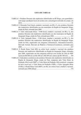 LISTA DE TABELAS


TABELA 1- Produtos florestais não madeireiros identificados na RI Xingu, com quantidade e
       valor pago à produção local, de acordo com a amostragem realizada em campo, em
       2010.......................................................................................................................... 41
TABELA 2- Demanda Final (local, estadual e nacional), em R$ e %, dos produtos florestais
       não madeireiros identificados nos dez municípios da Região de Integração Xingu,
       estado do Pará, estimado para 2008. ...................................................................... 163
TABELA 3- Valor Adicionado Bruto - VAB (local, estadual e nacional), em R$ e %, dos
       produtos florestais não madeireiros identificados nos dez municípios da Região de
       Integração Xingu, estado do Pará, estimado para 2008. ........................................ 165
TABELA 4- Valor Agregado Bruto - VAB (local, estadual e nacional), em R$ e %, dos
       produtos florestais não madeireiros identificados na Região de Integração Xingu,
       estado do Pará, organizados em categorias (Alimentícios, Artesanatos/Utensílios,
       Derivado Animal, Derivado da Madeira e Fármacos/Cosméticos), estimados para
       2008........................................................................................................................ 167
TABELA 5- Renda Bruta Total (R$) na esfera local, estadual e nacional dos produtos
       florestais não madeireiros identificados na Região de Integração Xingu, estimados
       para 2008, organizados em três categorias relativas com escalas de valor do RBT
       (acima de R$ 600 mil, de R$ 100 mil a R$ 599 mil e abaixo de R$ 100 mil). ...... 169
TABELA 6- Indicadores econômicos dos produtos florestais não madeireiros identificados na
       Região de Integração Xingu, estado do Pará, compostos pelo Valor Bruto da
       Produção Alfa Local (VBPα), o Valor Bruto da Produção Alfa extralocal, a margem
       de lucro (mark-up), o Valor Bruto da Produção (VBP), o Valor Agregado Bruto
       (VAB) e a Renda Bruta Total (RBT), em R$, nas esferas local, estadual e nacional,
       estimado para 2008 (Idesp). ................................................................................... 174
 