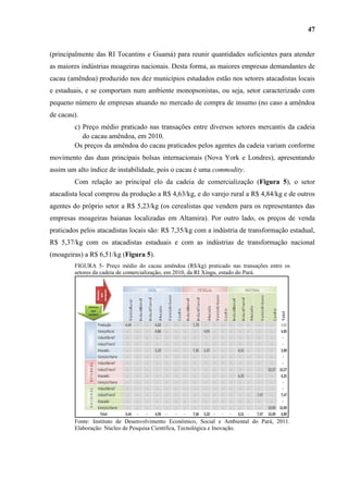 47


(principalmente das RI Tocantins e Guamá) para reunir quantidades suficientes para atender
as maiores indústrias moageiras nacionais. Desta forma, as maiores empresas demandantes de
cacau (amêndoa) produzido nos dez municípios estudados estão nos setores atacadistas locais
e estaduais, e se comportam num ambiente monopsonistas, ou seja, setor caracterizado com
pequeno número de empresas atuando no mercado de compra de insumo (no caso a amêndoa
de cacau).
        c) Preço médio praticado nas transações entre diversos setores mercantis da cadeia
           do cacau amêndoa, em 2010.
        Os preços da amêndoa do cacau praticados pelos agentes da cadeia variam conforme
movimento das duas principais bolsas internacionais (Nova York e Londres), apresentando
assim um alto índice de instabilidade, pois o cacau é uma commodity.
        Com relação ao principal elo da cadeia de comercialização (Figura 5), o setor
atacadista local comprou da produção a R$ 4,63/kg, e do varejo rural a R$ 4,84/kg e de outros
agentes do próprio setor a R$ 5,23/kg (os cerealistas que vendem para os representantes das
empresas moageiras baianas localizadas em Altamira). Por outro lado, os preços de venda
praticados pelos atacadistas locais são: R$ 7,35/kg com a indústria de transformação estadual,
R$ 5,37/kg com os atacadistas estaduais e com as indústrias de transformação nacional
(moageiras) a R$ 6,51/kg (Figura 5).
        FIGURA 5- Preço médio do cacau amêndoa (R$/kg) praticado nas transações entre os
        setores da cadeia de comercialização, em 2010, da RI Xingu, estado do Pará.




        Fonte: Instituto de Desenvolvimento Econômico, Social e Ambiental do Pará, 2011.
        Elaboração: Núcleo de Pesquisa Científica, Tecnológica e Inovação.
 