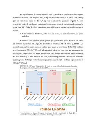 48


           No segundo canal de comercialização mais expressivo, os varejistas rurais compram
a amêndoa de cacau a um preço de R$ 4,44/kg dos produtores locais, e as vende a R$ 4,84/kg
para os atacadistas locais e a R$ 4,91/kg para os atacadistas estaduais (Figura 5). Com
relação ao preço de venda dos produtores locais com o setor de transformação estadual o
preço é de R$ 7,70/kg devido à quantidade comercializada ser menor em relação aos outros
setores.
           d) Valor Bruto da Produção, pela ótica da oferta, na comercialização do cacau
              amêndoa.

           A soma do valor recebido pelos agentes que realizaram a oferta do cacau em forma
de amêndoa a partir da RI Xingu, foi estimado da ordem de R$ 1,5 bilhão (Gráfico 1), o
mercado nacional foi quem mais arrecadou, cujo valor se aproximou de R$ 806 milhões,
aproximadamente 52% do VBP total, sob a ótica da oferta, e é composto por setores que não
pertencem a esta região e tão pouco ao estado do Pará. O mercado estadual adquiriu mais de
R$ 12,5 milhões (1% do VBP total) e o local, constituído por setores situados nos município
que integram a RI Xingu, contabilizou um pouco mais de R$ 723,1 milhões, algo em torno de
47% do VBP total.
           GRÁFICO 1- VBPα, em R$, pela ótica da oferta na comercialização do cacau amêndoa da
           RI Xingu, estado do Pará, estimado para 2008.




           Fonte: Instituto de Desenvolvimento Econômico, Social e Ambiental do Pará, 2011.
           Elaboração: Núcleo de Pesquisa Científica, Tecnológica e Inovação.
 