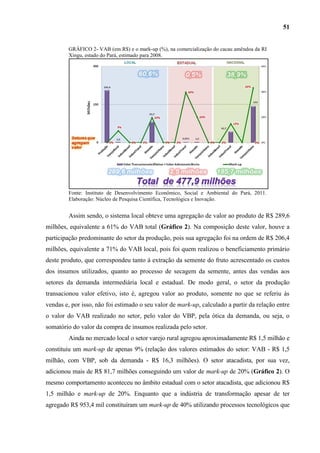 51


         GRÁFICO 2- VAB (em R$) e o mark-up (%), na comercialização do cacau amêndoa da RI
         Xingu, estado do Pará, estimado para 2008.




         Fonte: Instituto de Desenvolvimento Econômico, Social e Ambiental do Pará, 2011.
         Elaboração: Núcleo de Pesquisa Científica, Tecnológica e Inovação.


         Assim sendo, o sistema local obteve uma agregação de valor ao produto de R$ 289,6
milhões, equivalente a 61% do VAB total (Gráfico 2). Na composição deste valor, houve a
participação predominante do setor da produção, pois sua agregação foi na ordem de R$ 206,4
milhões, equivalente a 71% do VAB local, pois foi quem realizou o beneficiamento primário
deste produto, que correspondeu tanto à extração da semente do fruto acrescentado os custos
dos insumos utilizados, quanto ao processo de secagem da semente, antes das vendas aos
setores da demanda intermediária local e estadual. De modo geral, o setor da produção
transacionou valor efetivo, isto é, agregou valor ao produto, somente no que se referiu às
vendas e, por isso, não foi estimado o seu valor de mark-up, calculado a partir da relação entre
o valor do VAB realizado no setor, pelo valor do VBP, pela ótica da demanda, ou seja, o
somatório do valor da compra de insumos realizada pelo setor.
         Ainda no mercado local o setor varejo rural agregou aproximadamente R$ 1,5 milhão e
constituiu um mark-up de apenas 9% (relação dos valores estimados do setor: VAB - R$ 1,5
milhão, com VBP, sob da demanda - R$ 16,3 milhões). O setor atacadista, por sua vez,
adicionou mais de R$ 81,7 milhões conseguindo um valor de mark-up de 20% (Gráfico 2). O
mesmo comportamento aconteceu no âmbito estadual com o setor atacadista, que adicionou R$
1,5 milhão e mark-up de 20%. Enquanto que a indústria de transformação apesar de ter
agregado R$ 953,4 mil constituíram um mark-up de 40% utilizando processos tecnológicos que
 