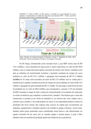 53


        GRÁFICO 3- Valor da RBT, em R$, gerada e circulada na comercialização do cacau
        amêndoa, considerando sua composição pela ótica da demanda (VBP + VAB), a partir da
        RI Xingu, estado do Pará, estimado para 2008.




        Fonte: Instituto de Desenvolvimento Econômico, Social e Ambiental do Pará, 2011.
        Elaboração: Núcleo de Pesquisa Científica, Tecnológica e Inovação.


        Na RI Xingu, sistematizado como mercado local e, cuja RBT somou mais de R$
723,1 milhões, o setor atacadista foi quem gerou a maior renda bruta, no valor de R$ 498,8
milhões, com as vendas tanto para agentes mercantis do mesmo setor (local e estadual) como
para as indústrias de transformação (estadual e nacional), resultante da compra do cacau
amêndoa no valor de R$ 471,1 milhões e agregação num montante de R$ 81,7 milhões
(Gráfico 3). O varejo rural arrecadou em torno de R$ 17,8 milhões com as vendas para o
atacado local e estadual, resultante da soma de compra do cacau amêndoa no valor de R$ 16,3
milhões e agregação de aproximadamente R$ 1,5 milhão. No que tange a renda bruta do setor
de produção (α), no valor de 206,4 milhões, que corresponde a, somente a 13% do montante
da RBT estimada ao longo de toda a cadeia de comercialização, foi resultante da venda para
os setores econômicos que compõem o sistema local e estadual. Vale destacar que o setor alfa
transacionou o produto já em forma de amêndoa (e, na maioria das vezes sempre com a
semente seca), contudo, a sua renda poderia ser maior se sua capacidade produtiva (meios de
produção) não fosse restrita, fato imposto pela escassez de capital para investimentos em
máquinas, equipamentos e produtos químicos de combate as pragas e doenças. Assim como,
também, pelos preços praticados serem considerados muito baixos e não diferenciados (os
agentes mercantis de um setor, por ex. atacado, pagam o mesmo preço), o qual é fonte
inibidora tanto do aumento da produção quanto da entrada de novos produtores.
 