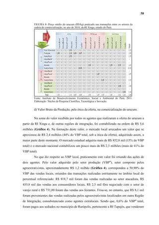 58


        FIGURA 8- Preço médio do urucum (R$/kg) praticado nas transações entre os setores da
        cadeia de comercialização, no ano de 2010, da RI Xingu, estado do Pará.




        Fonte: Instituto de Desenvolvimento Econômico, Social e Ambiental do Pará, 2011.
        Elaboração: Núcleo de Pesquisa Científica, Tecnológica e Inovação.


        d) Valor Bruto da Produção, pela ótica da oferta, na comercialização do urucum.

        Na soma do valor recebido por todos os agentes que realizaram a oferta do urucum a
partir da RI Xingu e, de outras regiões de integração, foi contabilizado na ordem de R$ 5,6
milhões (Gráfico 4). Na formação deste valor, o mercado local arrecadou um valor que se
aproximou de R$ 2,4 milhões (44% do VBP total, sob a ótica da oferta), adquirindo assim, a
maior parte deste montante. O mercado estadual adquiriu mais de R$ 852,8 mil (15% do VBP
total) e o mercado nacional contabilizou um pouco mais de R$ 2,3 milhões (mais de 41% do
VBP total).
        No que diz respeito ao VBP local, praticamente este valor foi oriundo das ações de
dois agentes. Pelo valor adquirido pelo setor produção (VBPα), setor composto pelos
agroextrativistas, aproximadamente R$ 1,2 milhão (Gráfico 4), correspondeu a 50,90% do
VBP das vendas locais, oriundos das transações realizadas estritamente no âmbito local do
percentual referenciado: R$ 818,7 mil foram das vendas realizadas ao setor atacadista, R$
433,8 mil das vendas aos consumidores locais, R$ 2,5 mil fôra negociado com o setor de
varejo rural e R$ 731,00 foram das vendas aos feirantes. Frisa-se, no entanto, que R$ 8,1 mil
foram provenientes das vendas realizadas pelos agroextrativistas localizados em outra Região
de Integração, consubstanciado como agentes extralocais. Sendo que, 0,6% do VBPα total,
foram pagos aos sediados no município de Rurópolis, pertencente a RI Tapajós, que venderam
 