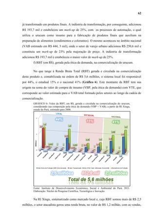 62


já transformado em produtos finais. A indústria de transformação, por conseguinte, adicionou
R$ 193,7 mil e estabeleceu um mark-up de 25%, com os processos de automação, o qual
utiliza o urucum como insumo para a fabricação de produtos finais que auxiliam na
preparação de alimentos (condimentos e colorantes). O mesmo aconteceu no âmbito nacional
(VAB estimado em R$ 444, 3 mil), onde o setor de varejo urbano adicionou R$ 250,6 mil e
constituiu um mark-up de 23% pela majoração de preço. A indústria de transformação
adicionou R$ 193,7 mil e estabeleceu o maior valor de mark-up de 25%.
        f) RBT (em R$), gerada pela ótica da demanda, na comercialização do urucum.

        No que tange à Renda Bruta Total (RBT) gerada e circulada na comercialização
deste produto e, contabilizada na ordem de R$ 5,6 milhões, o sistema local foi responsável
por 44%, o estadual 15% e o nacional 41% (Gráfico 6). Este montante da RBT tem sua
origem na soma do valor de compra de insumo (VBP, pela ótica da demanda) com VTE, que
corresponde ao valor estimado para o VAB total formado pelos setores ao longo da cadeia de
comercialização.
        GRÁFICO 6- Valor da RBT, em R$, gerada e circulada na comercialização do urucum,
        considerando sua composição pela ótica da demanda (VBP + VAB), a partir da RI Xingu,
        estado do Pará, estimado para 2008.




        Fonte: Instituto de Desenvolvimento Econômico, Social e Ambiental do Pará, 2011.
        Elaboração: Núcleo de Pesquisa Científica, Tecnológica e Inovação.


        Na RI Xingu, sistematizado como mercado local e, cuja RBT somou mais de R$ 2,5
milhões, o setor atacadista gerou uma renda bruta, no valor de R$ 1,2 milhão, com as vendas,
 