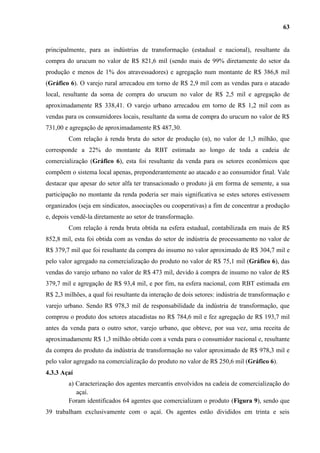 63


principalmente, para as indústrias de transformação (estadual e nacional), resultante da
compra do urucum no valor de R$ 821,6 mil (sendo mais de 99% diretamente do setor da
produção e menos de 1% dos atravessadores) e agregação num montante de R$ 386,8 mil
(Gráfico 6). O varejo rural arrecadou em torno de R$ 2,9 mil com as vendas para o atacado
local, resultante da soma de compra do urucum no valor de R$ 2,5 mil e agregação de
aproximadamente R$ 338,41. O varejo urbano arrecadou em torno de R$ 1,2 mil com as
vendas para os consumidores locais, resultante da soma de compra do urucum no valor de R$
731,00 e agregação de aproximadamente R$ 487,30.
         Com relação à renda bruta do setor de produção (α), no valor de 1,3 milhão, que
corresponde a 22% do montante da RBT estimada ao longo de toda a cadeia de
comercialização (Gráfico 6), esta foi resultante da venda para os setores econômicos que
compõem o sistema local apenas, preponderantemente ao atacado e ao consumidor final. Vale
destacar que apesar do setor alfa ter transacionado o produto já em forma de semente, a sua
participação no montante da renda poderia ser mais significativa se estes setores estivessem
organizados (seja em sindicatos, associações ou cooperativas) a fim de concentrar a produção
e, depois vendê-la diretamente ao setor de transformação.
         Com relação à renda bruta obtida na esfera estadual, contabilizada em mais de R$
852,8 mil, esta foi obtida com as vendas do setor de indústria de processamento no valor de
R$ 379,7 mil que foi resultante da compra do insumo no valor aproximado de R$ 304,7 mil e
pelo valor agregado na comercialização do produto no valor de R$ 75,1 mil (Gráfico 6), das
vendas do varejo urbano no valor de R$ 473 mil, devido à compra de insumo no valor de R$
379,7 mil e agregação de R$ 93,4 mil, e por fim, na esfera nacional, com RBT estimada em
R$ 2,3 milhões, a qual foi resultante da interação de dois setores: indústria de transformação e
varejo urbano. Sendo R$ 978,3 mil de responsabilidade da indústria de transformação, que
comprou o produto dos setores atacadistas no R$ 784,6 mil e fez agregação de R$ 193,7 mil
antes da venda para o outro setor, varejo urbano, que obteve, por sua vez, uma receita de
aproximadamente R$ 1,3 milhão obtido com a venda para o consumidor nacional e, resultante
da compra do produto da indústria de transformação no valor aproximado de R$ 978,3 mil e
pelo valor agregado na comercialização do produto no valor de R$ 250,6 mil (Gráfico 6).
4.3.3 Açaí
         a) Caracterização dos agentes mercantis envolvidos na cadeia de comercialização do
            açaí.
         Foram identificados 64 agentes que comercializam o produto (Figura 9), sendo que
39 trabalham exclusivamente com o açaí. Os agentes estão divididos em trinta e seis
 