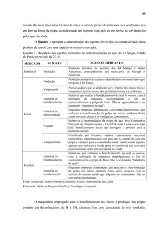 65


oriunda das áreas ribeirinhas. O carro de mão e o carro de picolé são utilizados para venderem o açaí
em litro na forma de polpa, acondicionado em isopores com gelo ou em forma de sorvete/picolé
pelas ruas da cidade.
           O Quadro 3 apresenta a caracterização dos agentes envolvidos na comercialização deste
produto, de acordo com seus respectivos setores e mercados.
Quadro 3- Descrição dos agentes mercantis na comercialização de açaí na RI Xingu, Estado
do Pará, no período de 2010.

 MERCADO              SETORES                              AGENTES MERCANTIS
                                        Produção primária de açaizais das RI Marajó e Baixo
Extralocal        Produção              Amazonas, principalmente dos municípios de Gurupá e
                                        Almeirim.
                                        Produção primária de açaizais identificados nos municípios que
                  Produção              integram a RI Xingu;
                                        Atravessadores que se deslocam até o interior dos municípios e
                  Varejo rural
                                        compram o açaí in natura dos produtores locais e extralocais;
                                        Indústria que realiza o beneficiamento do açaí in natura, com a
                  Indústria de          utilização de máquinas despolpadeiras a fim de
                  beneficiamento        comercializarem a polpa do fruto. São as agroindústrias e os
                                        chamados “batedores de açaí”;
                                        Pequenas empresas alimentícias (sorveterias/lanchonetes) que
                  Indústria de
Local                                   realizam a transformação da polpa em outros produtos finais
                  transformação
                                        como sorvetes, doces e os vendem ao consumidor;
                                        Refere-se à intermediação da polpa de açaí pela Companhia
                                        Nacional de Abastecimento – CONAB junto a uma associação
                  Atacado
                                        (ind. beneficiamento local) que entregam o produto para a
                                        merenda escolar;
                                        Constituído por feirantes, médios comerciantes varejistas
                                        (mercearia), supermercados que realizam a compra do açaí em
                  Varejo urbano         polpa e vendem para o consumidor local. Assim como aqueles
                                        agentes que realizam a venda (para os batedores) nas ruas para
                                        posteriormente obter um percentual da venda.
                                        Indústrias que realizam o beneficiamento do açaí in natura,
                  Indústria de          com a utilização de máquinas despolpadeiras a fim de
                  beneficiamento        comercializarem a polpa do fruto. São os chamados “batedores
                                        de açaí”;
Estadual
                                        Pequenas empresas alimentícias que realizam a transformação
                  Indústria de          da polpa em outros produtos finais como sorvetes e/ou as
                  transformação         servem do mesmo modo que adquiriu ao consumidor. São as
                                        sorveterias/lanchonetes.
Fonte: Instituto de Desenvolvimento Econômico, Social e Ambiental do Pará, 2011.
Elaboração: Núcleo de Pesquisa Científica, Tecnológica e Inovação.




           O maquinário empregado para o beneficiamento dos frutos e produção das polpas
consiste em despolpadeiras de 5l e 18l, câmaras frias com capacidade de oito toneladas,
 