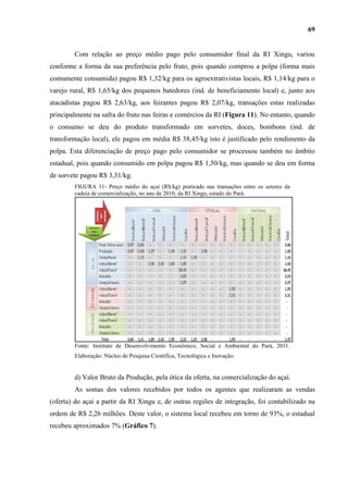 69


        Com relação ao preço médio pago pelo consumidor final da RI Xingu, variou
conforme a forma da sua preferência pelo fruto, pois quando comprou a polpa (forma mais
comumente consumida) pagou R$ 1,32/kg para os agroextrativistas locais, R$ 1,14/kg para o
varejo rural, R$ 1,65/kg dos pequenos batedores (ind. de beneficiamento local) e, junto aos
atacadistas pagou R$ 2,63/kg, aos feirantes pagou R$ 2,07/kg, transações estas realizadas
principalmente na safra do fruto nas feiras e comércios da RI (Figura 11). No entanto, quando
o consumo se deu do produto transformado em sorvetes, doces, bombons (ind. de
transformação local), ele pagou em média R$ 38,45/kg isto é justificado pelo rendimento da
polpa. Esta diferenciação de preço pago pelo consumidor se processou também no âmbito
estadual, pois quando consumido em polpa pagou R$ 1,50/kg, mas quando se deu em forma
de sorvete pagou R$ 3,31/kg.
        FIGURA 11- Preço médio do açaí (R$/kg) praticado nas transações entre os setores da
        cadeia de comercialização, no ano de 2010, da RI Xingu, estado do Pará.




        Fonte: Instituto de Desenvolvimento Econômico, Social e Ambiental do Pará, 2011.
        Elaboração: Núcleo de Pesquisa Científica, Tecnológica e Inovação.


        d) Valor Bruto da Produção, pela ótica da oferta, na comercialização do açaí.
        As somas dos valores recebidos por todos os agentes que realizaram as vendas
(oferta) do açaí a partir da RI Xingu e, de outras regiões de integração, foi contabilizado na
ordem de R$ 2,26 milhões. Deste valor, o sistema local recebeu em torno de 93%, o estadual
recebeu aproximados 7% (Gráfico 7).
 