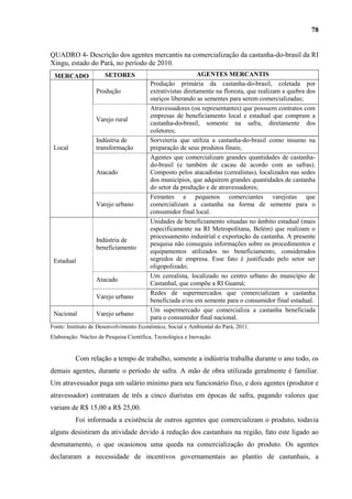 78


QUADRO 4- Descrição dos agentes mercantis na comercialização da castanha-do-brasil da RI
Xingu, estado do Pará, no período de 2010.
 MERCADO              SETORES                              AGENTES MERCANTIS
                                        Produção primária da castanha-do-brasil, coletada por
                  Produção              extrativistas diretamente na floresta, que realizam a quebra dos
                                        ouriços liberando as sementes para serem comercializadas;
                                        Atravessadores (ou representantes) que possuem contratos com
                                        empresas de beneficiamento local e estadual que compram a
                  Varejo rural
                                        castanha-do-brasil, somente na safra, diretamente dos
                                        coletores;
                  Indústria de          Sorveteria que utiliza a castanha-do-brasil como insumo na
 Local            transformação         preparação de seus produtos finais;
                                        Agentes que comercializam grandes quantidades de castanha-
                                        do-brasil (e também de cacau de acordo com as safras).
                  Atacado               Composto pelos atacadistas (cerealistas), localizados nas sedes
                                        dos municípios, que adquirem grandes quantidades de castanha
                                        do setor da produção e de atravessadores;
                                        Feirantes e pequenos comerciantes varejistas que
                  Varejo urbano         comercializam a castanha na forma de semente para o
                                        consumidor final local.
                                        Unidades de beneficiamento situadas no âmbito estadual (mais
                                        especificamente na RI Metropolitana, Belém) que realizam o
                                        processamento industrial e exportação da castanha. A presente
                  Indústria de
                                        pesquisa não conseguiu informações sobre os procedimentos e
                  beneficiamento
                                        equipamentos utilizados no beneficiamento, considerados
 Estadual                               segredos de empresa. Esse fato é justificado pelo setor ser
                                        oligopolizado;
                                        Um cerealista, localizado no centro urbano do município de
                  Atacado
                                        Castanhal, que compõe a RI Guamá;
                                        Redes de supermercados que comercializam a castanha
                  Varejo urbano
                                        beneficiada e/ou em semente para o consumidor final estadual.
                                        Um supermercado que comercializa a castanha beneficiada
 Nacional         Varejo urbano
                                        para o consumidor final nacional.
Fonte: Instituto de Desenvolvimento Econômico, Social e Ambiental do Pará, 2011.
Elaboração: Núcleo de Pesquisa Científica, Tecnológica e Inovação.


          Com relação a tempo de trabalho, somente a indústria trabalha durante o ano todo, os
demais agentes, durante o período de safra. A mão de obra utilizada geralmente é familiar.
Um atravessador paga um salário mínimo para seu funcionário fixo, e dois agentes (produtor e
atravessador) contratam de três a cinco diaristas em épocas de safra, pagando valores que
variam de R$ 15,00 a R$ 25,00.
          Foi informada a existência de outros agentes que comercializam o produto, todavia
alguns desistiram da atividade devido à redução dos castanhais na região, fato este ligado ao
desmatamento, o que ocasionou uma queda na comercialização do produto. Os agentes
declararam a necessidade de incentivos governamentais ao plantio de castanhais, a
 