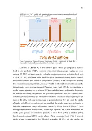 82


        GRÁFICO 10- VBPα, em R$, pela ótica da oferta na comercialização da castanha-do-brasil
        da RI Xingu, estado do Pará, estimado para 2008.




        Fonte: Instituto de Desenvolvimento Econômico, Social e Ambiental do Pará, 2011.
        Elaboração: Núcleo de Pesquisa Científica, Tecnológica e Inovação.


        Conforme o Gráfico 10, do total ofertado pelos setores que compõem o mercado
local, o setor produção (VBPα), composto pelos extrativistas/coletores, recebeu um pouco
mais de R$ 221,3 mil das transações realizadas predominantemente no âmbito local, pois
1,5% (R$ 3,2 mil) deste valor foram adquiridos pelas vendas realizadas no âmbito estadual,
mais especificamente para o setor de varejo urbano (feirante) da RI Metropolitana (Belém).
Das vendas realizadas na própria RI, mais de 74% (R$ 164,6 mil) foram oriundos das vendas
transacionadas com o setor de atacado, 21% para o varejo rural, 4,5% foi correspondente as
vendas para os setores de varejo urbano e, 0,2% para a indústria de transformação. Entretanto,
foi no setor atacadista (correspondente aos grandes compradores e, que tem o contato com a
indústria de beneficiamento), que o mercado local obteve a sua maior arrecadação orçado em
mais de R$ 251,3 mil, que correspondeu a aproximadamente 46% do valor das vendas
efetuadas a nível local, provenientes em sua totalidade das vendas para o setor onde estão as
indústrias processadoras e exportadoras deste recurso, localizada fora da RI Xingu. O varejo
rural (que representa os atravessadores) recebeu algo superior a R$ 57 mil, provenientes das
vendas para grandes concentradores (atacado) a nível local (50%) e estadual (30%),
beneficiamento estadual (13%), varejo urbano (4%) e consumidor local (3%). O setor de
varejo urbano (representativo dos feirantes) arrecadou R$ 15,4 mil das vendas aos
 