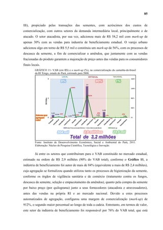 85


11), propiciado pelas transações das sementes, com acréscimos dos custos de
comercialização, com outros setores da demanda intermediária local, principalmente o de
atacado. O setor atacadista, por sua vez, adicionou mais de R$ 58,2 mil com mark-up de
apenas 30% com as vendas para industria de beneficiamento estadual. O varejo urbano
adicionou algo em torno de R$ 5,5 mil e constituiu um mark-up de 56%, com os processos de
descasca da semente, a fim de comercializar a amêndoa, que juntamente com as vendas
fracionadas do produto garantem a majoração de preço antes das vendas para os consumidores
finais locais.
         GRÁFICO 11- VAB (em R$) e o mark-up (%), na comercialização da castanha-do-brasil
         da RI Xingu, estado do Pará, estimado para 2008.




         Fonte: Instituto de Desenvolvimento Econômico, Social e Ambiental do Pará, 2011.
         Elaboração: Núcleo de Pesquisa Científica, Tecnológica e Inovação.


         Já entre os setores que contribuíram para o VAB constituído no mercado estadual,
estimado na ordem de R$ 2,9 milhões (90% do VAB total), conforme o Gráfico 11, a
indústria de beneficiamento foi autor de mais de 84% (equivalente a mais de R$ 2,4 milhões),
cuja agregação se formalizou quando utilizou tanto os processos de higienização da semente,
conforme os órgãos de vigilância sanitária e de comércio (tratamento contra os fungos,
descasca da semente, seleção e empacotamento da amêndoa), quanto pela compra da semente
por baixo preço (por quilograma) junto a seus fornecedores (atacadista e atravessadores),
antes das vendas na própria RI e ao mercado nacional. Devido a estes processos
automatizados de agregação, configurou uma margem de comercialização (mark-up) de
912%, o segundo maior percentual ao longo de toda a cadeia. Entretanto, em termos de valor,
este setor da indústria de beneficiamento foi responsável por 76% do VAB total, que está
 
