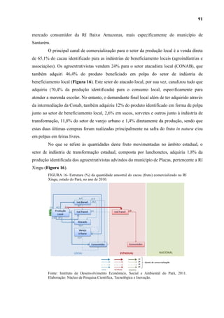 91


mercado consumidor da RI Baixo Amazonas, mais especificamente do município de
Santarém.
        O principal canal de comercialização para o setor da produção local é a venda direta
de 65,1% do cacau identificado para as indústrias de beneficiamento locais (agroindústrias e
associações). Os agroextrativistas vendem 24% para o setor atacadista local (CONAB), que
também adquiri 46,4% do produto beneficiado em polpa do setor de indústria de
beneficiamento local (Figura 16). Este setor do atacado local, por sua vez, canalizou tudo que
adquiriu (70,4% da produção identificada) para o consumo local, especificamente para
atender a merenda escolar. No entanto, o demandante final local além de ter adquirido através
da intermediação da Conab, também adquiriu 12% do produto identificado em forma de polpa
junto ao setor de beneficiamento local, 2,6% em sucos, sorvetes e outros junto à indústria de
transformação, 11,8% do setor de varejo urbano e 1,4% diretamente da produção, sendo que
estas duas últimas compras foram realizadas principalmente na safra do fruto in natura e/ou
em polpas em feiras livres.
        No que se refere às quantidades deste fruto movimentadas no âmbito estadual, o
setor de indústria de transformação estadual, composta por lanchonetes, adquiriu 1,8% da
produção identificada dos agroextrativistas advindos do município de Placas, pertencente a RI
Xingu (Figura 16).
        FIGURA 16- Estrutura (%) da quantidade amostral do cacau (fruto) comercializado na RI
        Xingu, estado do Pará, no ano de 2010.




        Fonte: Instituto de Desenvolvimento Econômico, Social e Ambiental do Pará, 2011.
        Elaboração: Núcleo de Pesquisa Científica, Tecnológica e Inovação.
 