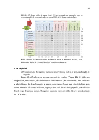 93


         FIGURA 17- Preço médio do cacau (fruto) (R$/un.) praticado nas transações entre os
         setores da cadeia de comercialização, no ano de 2010, da RI Xingu, estado do Pará.




         Fonte: Instituto de Desenvolvimento Econômico, Social e Ambiental do Pará, 2011.
         Elaboração: Núcleo de Pesquisa Científica, Tecnológica e Inovação.


4.3.6 Taperebá
         a) Caracterização dos agentes mercantis envolvidos na cadeia de comercialização do
            taperebá.
         Foram identificados treze agentes mercantis do produto (Figura 18), divididos em
um produtor, um varejista, sete indústrias de transformação (três lanchonetes, uma sorveteria
e três indústrias de despolpamento) e quatro comerciantes. Sendo que estes trabalham com
outros produtos, tais como: açaí fruto, cupuaçu fruto, uxi, bacuri fruto, pupunha, castanha-do-
brasil, polpa de cacau e muruci. Os agentes atuam no ramo em média há nove anos (variação
de 1 a 30 anos).
 