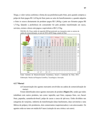 97


Xingu, o valor variou conforme a forma da sua preferência pelo fruto, pois quando comprou a
polpa do fruto pagou R$ 1,62/kg do fruto junto ao setor de beneficiamento e, quando adquiriu
o fruto in natura diretamente do produtor pagou R$ 1,80/kg e junto aos feirantes pagou R$
1,71/kg. Quando a preferência do consumidor foi pelo produto transformado em sucos,
sorvetes, cremes e doces este pagou o equivalente a R$ 5,13/kg.
        FIGURA 20- Preço médio do taperebá (R$/kg) praticado nas transações entre os setores da
        cadeia de comercialização, no ano de 2010, da RI Xingu, estado do Pará.




        Fonte: Instituto de Desenvolvimento Econômico, Social e Ambiental do Pará, 2011.
        Elaboração: Núcleo de Pesquisa Científica, Tecnológica e Inovação.


4.3.7 Muruci
        a) Caracterização dos agentes mercantis envolvidos na cadeia de comercialização do
           muruci.
        Foram identificados doze agentes mercantis do produto (Figura 21), sendo que todos
trabalham com outros produtos, tais como: taperebá, açaí fruto, cupuaçu fruto, uxi, bacuri
fruto, pupunha, castanha-do-brasil, polpa de cacau e casca de ipê-roxo. Estão divididos nas
categorias de varejistas, indústria de transformação (duas lanchonetes, duas sorveterias e uma
fábrica de polpas), três produtores, dois comerciantes (supermercados) e um atravessador. Os
agentes estão no ramo em média há 9 anos (variação de um a trinta e seis anos).
 