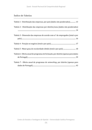 Zaask - Estudo Nacional de Competitividade Regional
Centro de Estudos e Sondagens de Opinião – Universidade Católica Portu...