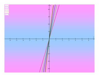 Relato Winplot Eliane M Cristovão 2008