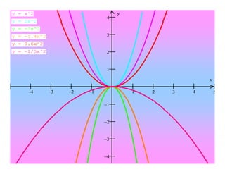 Relato Winplot Eliane M Cristovão 2008