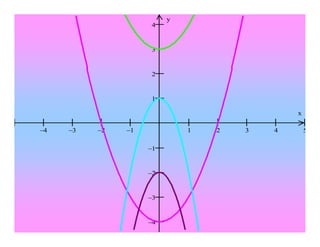 Relato Winplot Eliane M Cristovão 2008