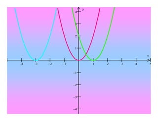 Relato Winplot Eliane M Cristovão 2008