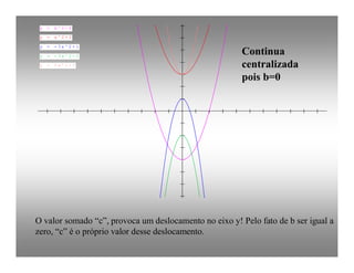 Relato Winplot Eliane M Cristovão 2008