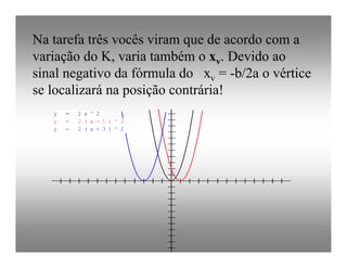 Relato Winplot Eliane M Cristovão 2008