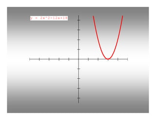 Relato Winplot Eliane M Cristovão 2008