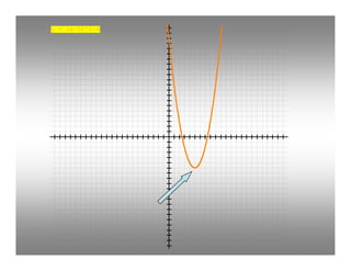 Relato Winplot Eliane M Cristovão 2008