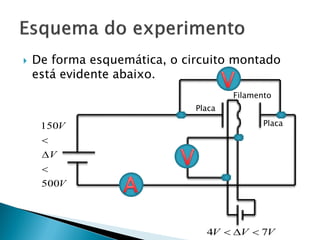 Efeito terminônico em tubo