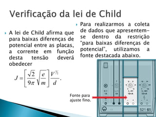 Efeito terminônico em tubo