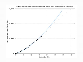 Efeito terminônico em tubo