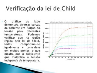 Efeito terminônico em tubo
