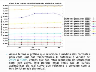 Efeito terminônico em tubo