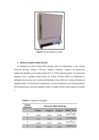 Figura 2: Foto ilustrativa estufa.
4 RESULTADOS E DISCUSSÃO
As bandejas de metal vazias foram pesadas antes do experimento e suas massas
foram de 396,32g - Grupo 1; 395,51g – Grupo 2; 394,64g – Grupo 3. As massas dos
pedaços de algodão secos pesadas foram de 5; 5; 5,03g respectivamente, As massas das
bandejas com o algodão úmido foram de 410,24; 410,48; 409,52 g. Realizando a
subtração desta massa com a massa das bandejas vazias obteve-se a massa referente ao
algodão úmido. Ao decorrer do experimento, a massa da bandeja vazia foi descontada a
fim de determinar a massa do algodão úmido. Os dados obtidos estão expostos na tabela
1.
Tabela 1. Cinética de Secagem.
Tempo
(Minutos)
Massa de sólido úmido (g)
Grupo 1 Grupo 2 Grupo 3 Média Erro
0 14,92 14,97 14,88
14,92 0,05
3 14,7 14,81 14,75
14,75 0,06
6 14,49 14,72 14,61
14,61 0,12
9 14,34 14,59 14,52
14,48 0,13
 