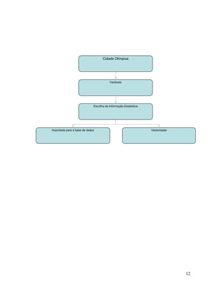 Cidade Olímpica




                                        Variáveis




                             Escolha de Informação Estatística




Importada para a base de dados                                   Vectorizada




                                                                               12
 