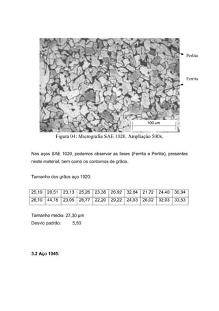 Perlita




                                                                                 Ferrita




           Figura 04: Micrografia SAE 1020. Ampliação 500x.


Nos aços SAE 1020, podemos observar as fases (Ferrita e Perlita), presentes
neste material, bem como os contornos de grãos.


Tamanho dos grãos aço 1020:


25,19   20,51    23,13   25,26   23,38   26,92   32,84   21,72   24,40   30,94
28,19   44,15    23,05   28,77   22,20   29,22   24,63   26,02   32,03   33,53


Tamanho médio: 27,30 µm
Desvio padrão:       5,50




3.2 Aço 1045:
 
