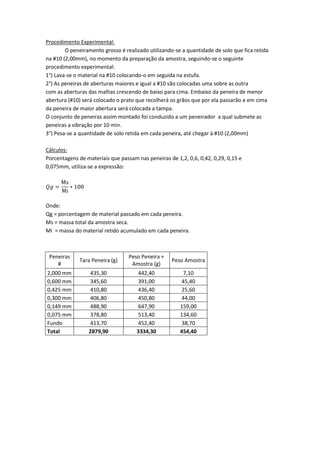 Procedimento Experimental:
O peneiramento grosso é realizado utilizando-se a quantidade de solo que fica retida
na #10 (2,00mm), no momento da preparação da amostra, seguindo-se o seguinte
procedimento experimental:
1°) Lava-se o material na #10 colocando-o em seguida na estufa.
2°) As peneiras de aberturas maiores e igual a #10 são colocadas uma sobre as outra
com as aberturas das malhas crescendo de baixo para cima. Embaixo da peneira de menor
abertura (#10) será colocado o prato que recolherá os grãos que por ela passarão e em cima
da peneira de maior abertura será colocada a tampa.
O conjunto de peneiras assim montado foi conduzido a um peneirador a qual submete as
peneiras a vibração por 10 min.
3°) Pesa-se a quantidade de solo retida em cada peneira, até chegar à #10 (2,00mm)
Cálculos:
Porcentagens de materiais que passam nas peneiras de 1,2, 0,6, 0,42, 0,29, 0,15 e
0,075mm, utiliza-se a expressão:
Onde:
Qg = porcentagem de material passado em cada peneira.
Ms = massa total da amostra seca.
Mi = massa do material retido acumulado em cada peneira.
Peneiras
#
Tara Peneira (g)
Peso Peneira +
Amostra (g)
Peso Amostra
2,000 mm 435,30 442,40 7,10
0,600 mm 345,60 391,00 45,40
0,425 mm 410,80 436,40 25,60
0,300 mm 406,80 450,80 44,00
0,149 mm 488,90 647,90 159,00
0,075 mm 378,80 513,40 134,60
Fundo 413,70 452,40 38,70
Total 2879,90 3334,30 454,40
 