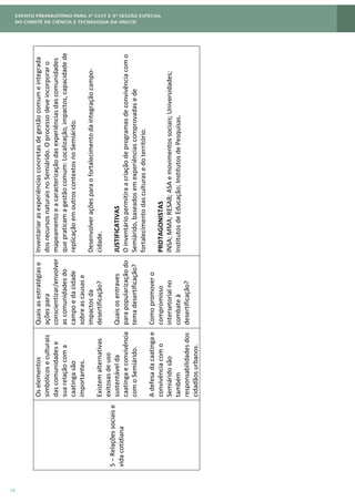 14
5–Relaçõessociaise
vidacotidiana
Oselementos
simbólicoseculturais
dascomunidadese
suarelaçãocoma
caatingasão
importantes.
Existemalternativas
exitosasdeuso
sustentávelda
caatingaeconvivência
comoSemiárido.
Adefesadacaatingae
convivênciacomo
Semiáridosão
também
responsabilidadesdos
cidadãosurbanos.
Quaisasestratégiase
açõespara
conscientizar/envolver
ascomunidadesdo
campoedacidade
sobreascausase
impactosda
desertificação?
Quaisosentraves
parapopularizaçãodo
temadesertificação?
Comopromovero
compromisso
intersetorialno
combateà
desertificação?
Inventariarasexperiênciasconcretasdegestãocomumeintegrada
dosrecursosnaturaisnoSemiárido.Oprocessodeveincorporaro
mapeamentoeacaracterizaçãodasexperiênciasdascomunidades
quepraticamagestãocomum:Localização,impactos,capacidadede
replicaçãoemoutroscontextosnoSemiárido.
Desenvolveraçõesparaofortalecimentodaintegraçãocampo-
cidade.
JUSTIFICATIVAS
Oinventáriopermitiraacriaçãodeprogramasdeconvivênciacomo
Semiárido,baseadosemexperiênciascomprovadasede
fortalecimentodasculturasedoterritório.
PROTAGONISTAS
INSA;MMA;RESAB;ASAemovimentossociais;Universidades;
InstitutosdeEducação;InstitutosdePesquisas.
 